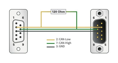 PCAN-Cable 2