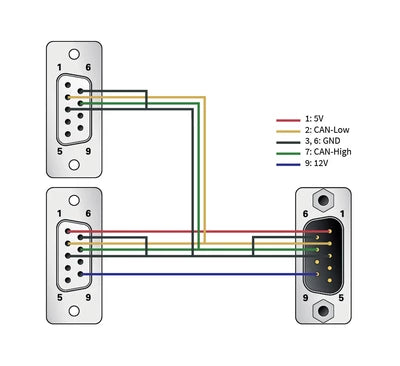 PCAN-Cable 3